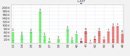 Dyesol LTD, es geht weiter ! 668292