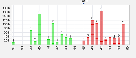 Dyesol LTD, es geht weiter ! 668485