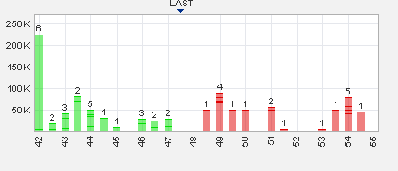 Dyesol LTD, es geht weiter ! 629364