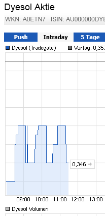 Dyesol LTD, es geht weiter ! 626808