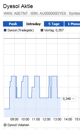 Dyesol LTD, es geht weiter ! 626859