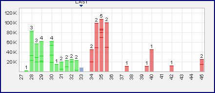 Dyesol LTD, es geht weiter ! 867844