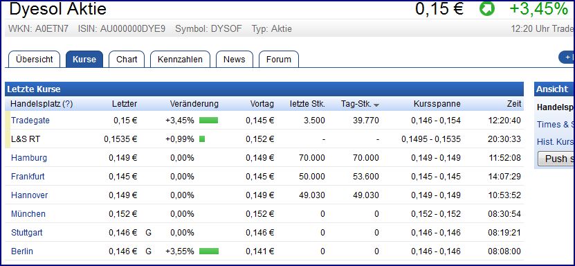 Dyesol LTD, es geht weiter ! 922809