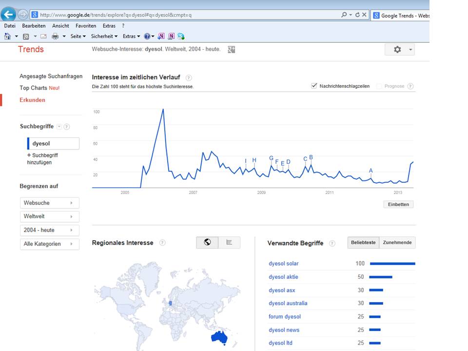 Dyesol LTD, es geht weiter ! 613357
