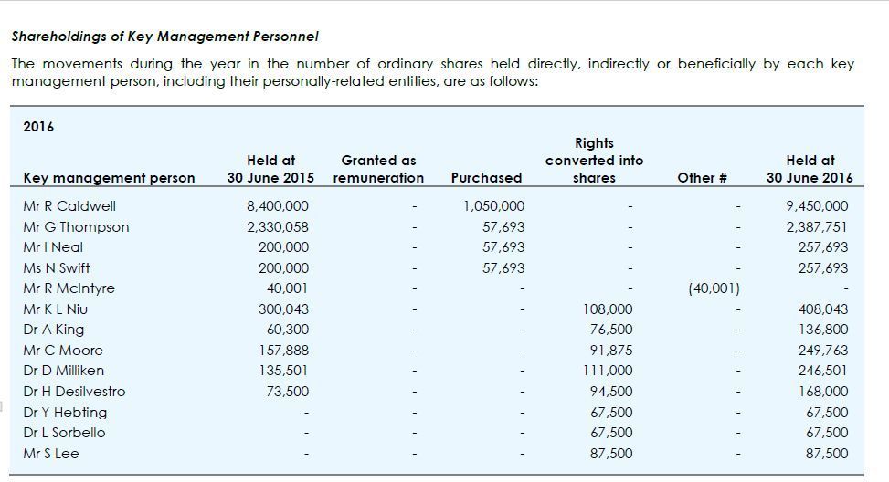 Dyesol LTD, es geht weiter ! 948051