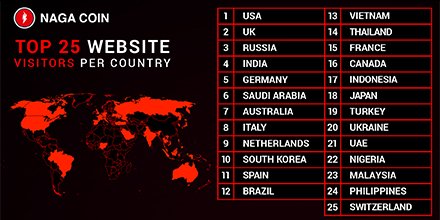 IPO:The Naga Group AG 1045237