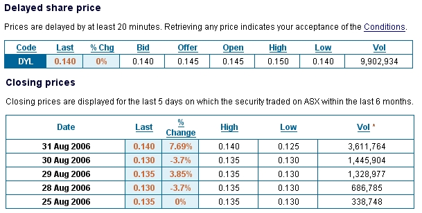 DEEP YELLOW = PALD. RES. 2 55226