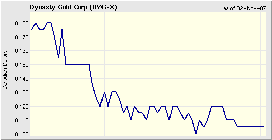 DYNASTY GOLD CORPORATION - Jetzt geht´s aufwärts!? 129412