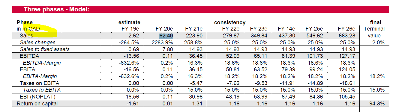 Nachrüsteinheit für saubere Dieselverbrennung 1160965