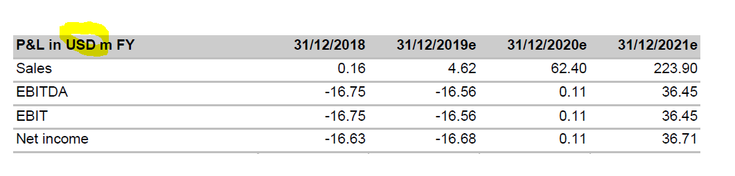Nachrüsteinheit für saubere Dieselverbrennung 1160964
