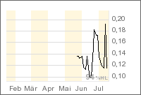 Dynamic Resp. GRP 109509