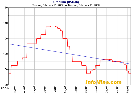 forsys neue Kursrakete ? 147764