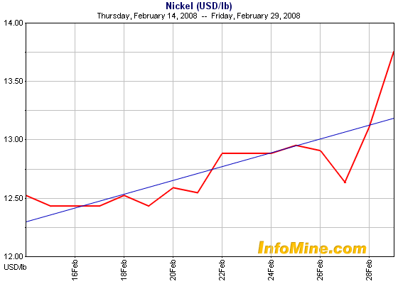 crowflight minerals 151566