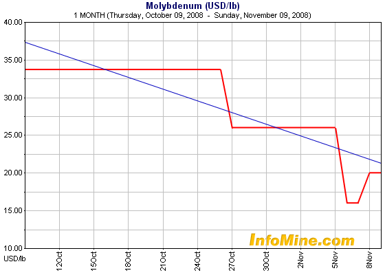 Thompson Creek Metals (Blue Pearl Mng) 198405