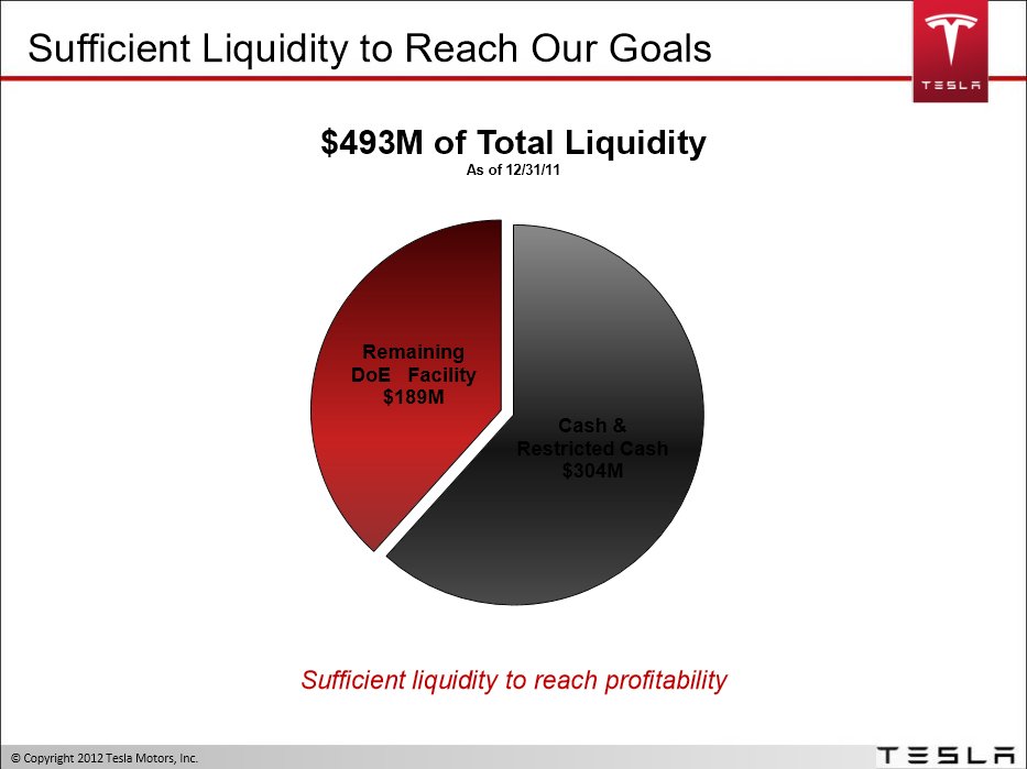 Tesla - Autos, Laster, Speicher und Solardächer 1045767