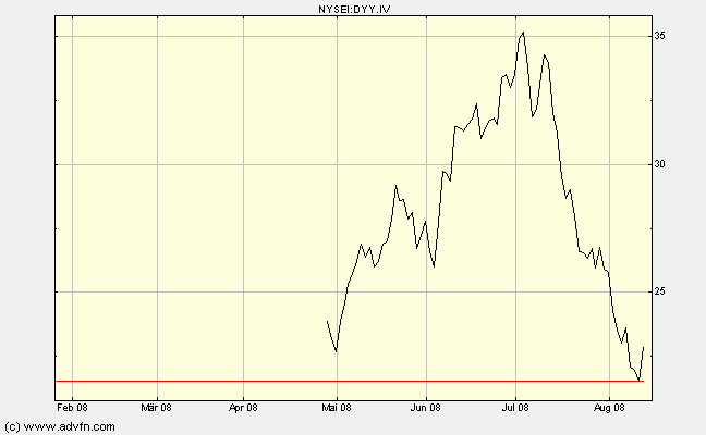 Das Bärengebrüll wird schon wieder lauter, 179997