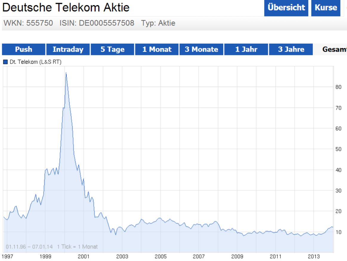 DAX 2014 strong long! Spiel mit offenen Karten! 679828