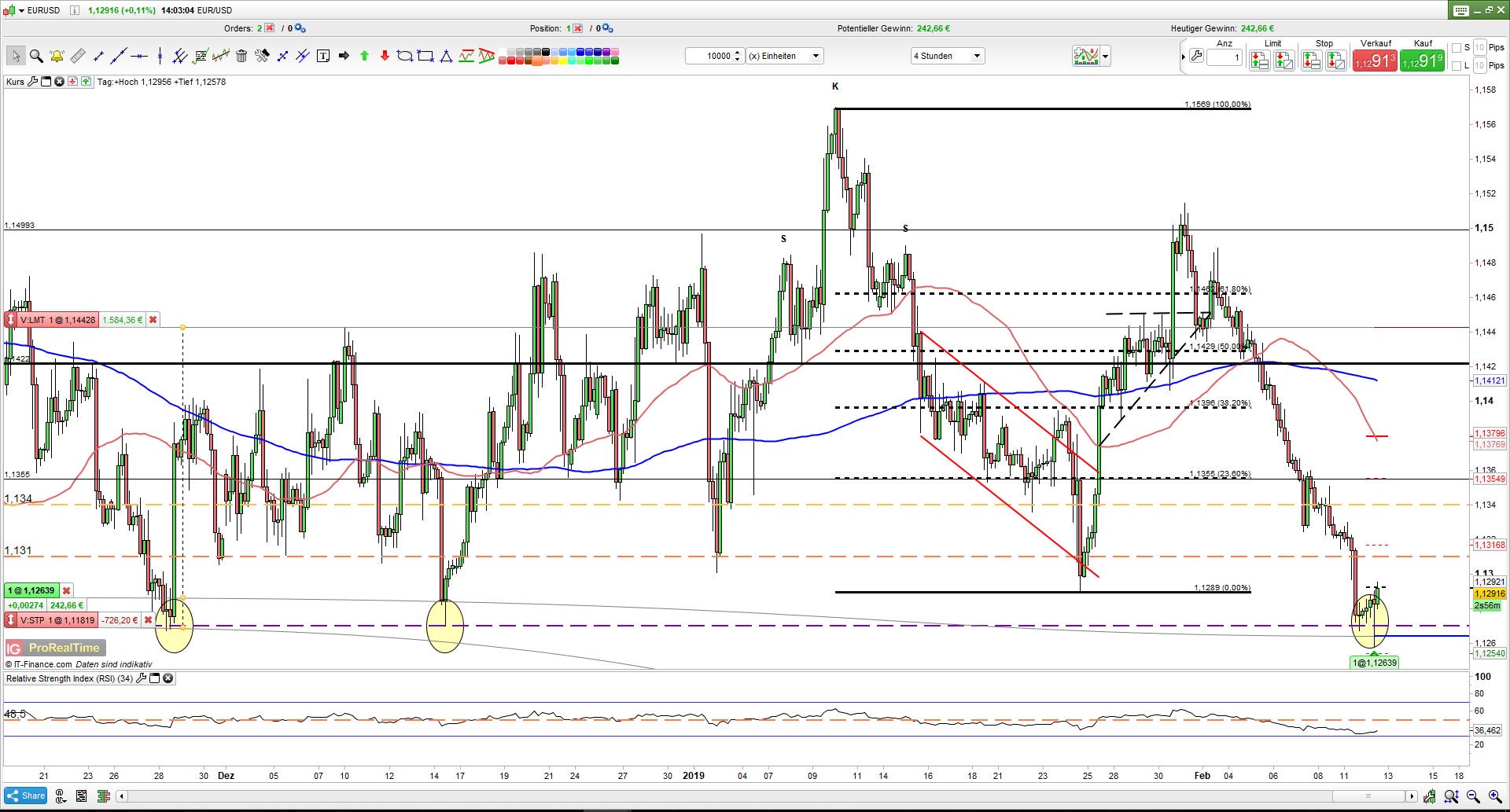 2019 QV-GDAXi-DJ-GOLD-EURUSD- JPY 1096463