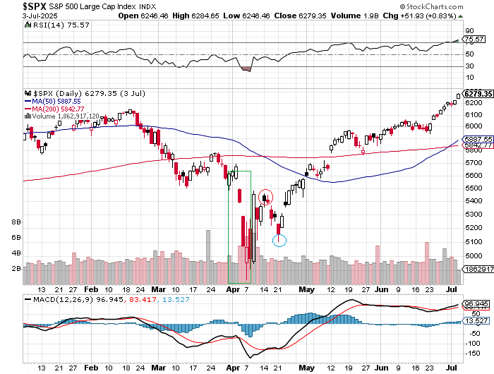 2025-QV-GDAXi-DJ-GOLD-EURUSD-JPY 1487326
