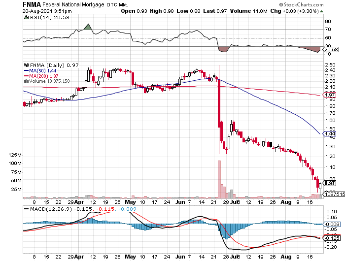 Potential ohne ENDE? 1270163