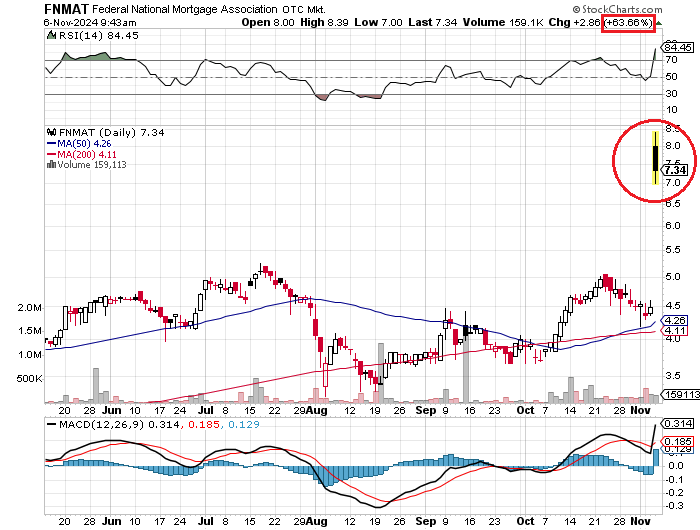 Potential ohne ENDE? 1456185