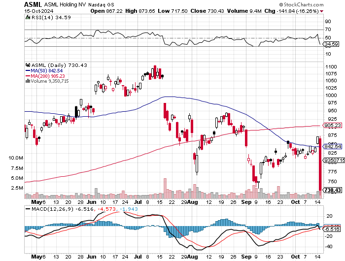 Intel - ein kurzfristiger Trade? 1452215