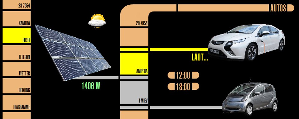 BMW-präsentiert Elektroauto i 3 und i 8 664931