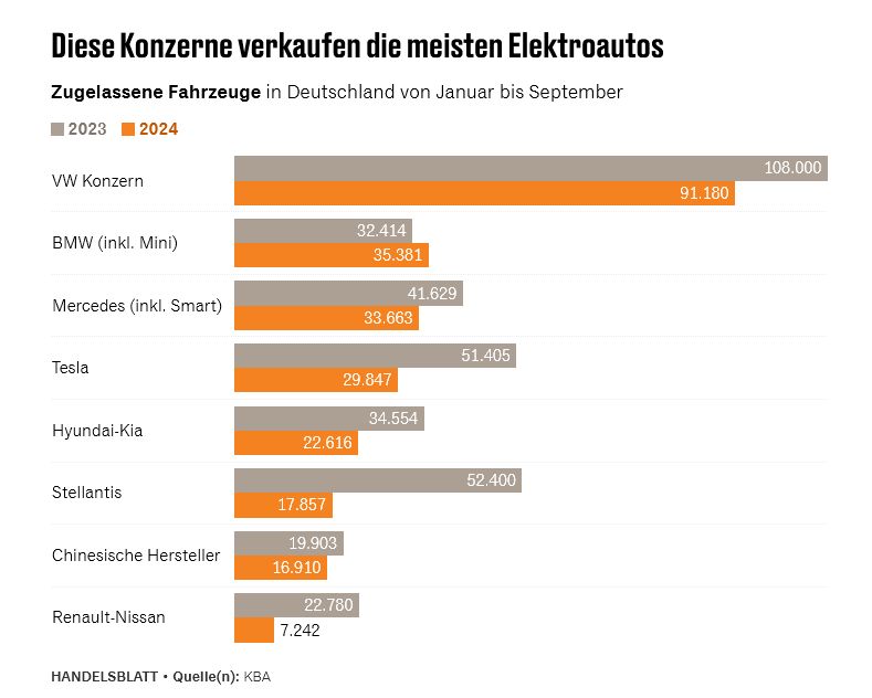 Tesla - Autos, Laster, Speicher und Solardächer 1450931