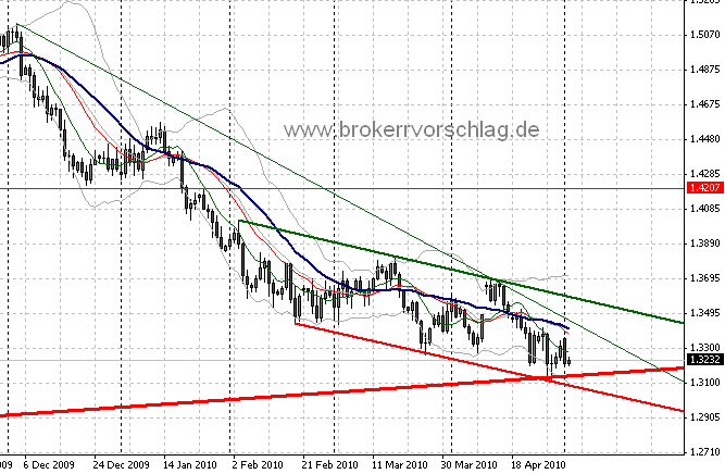 oegeat Chart´s Indices - Devisen - Rohstoffe usw. 317380