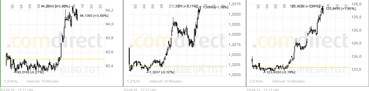 oegeat Chart´s Indices - Devisen - Rohstoffe usw. 315273