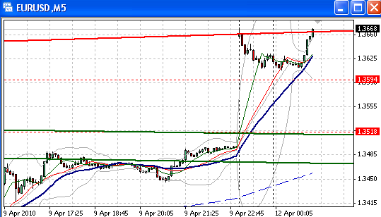 oegeat Chart´s Indices - Devisen - Rohstoffe usw. 312639