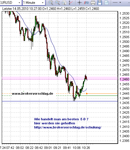 oegeat Chart´s Indices - Devisen - Rohstoffe usw. 320168