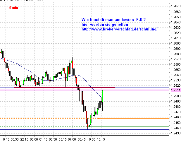 oegeat Chart´s Indices - Devisen - Rohstoffe usw. 320208