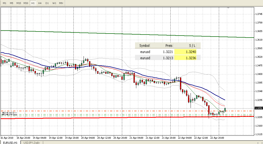 oegeat Chart´s Indices - Devisen - Rohstoffe usw. 315137