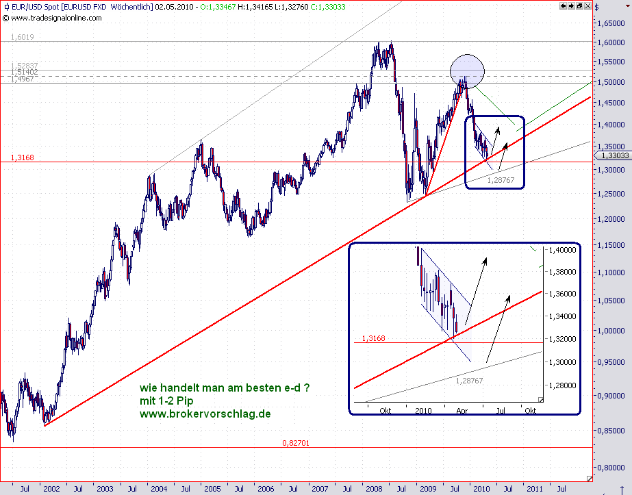 oegeat Chart´s Indices - Devisen - Rohstoffe usw. 316058