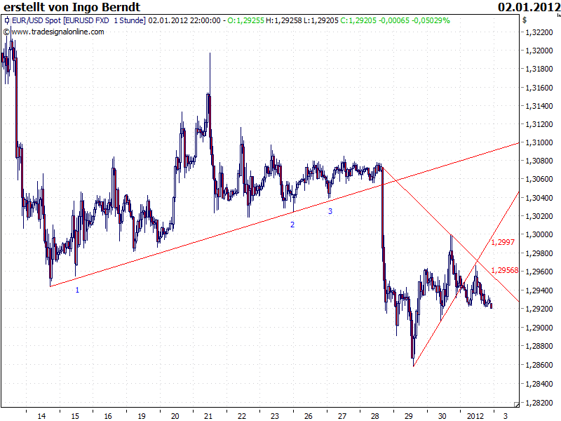 Quo Vadis Dax 2012 - Krise ohne Ende? 472791