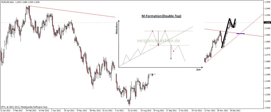 QV ultimate 2012 564785