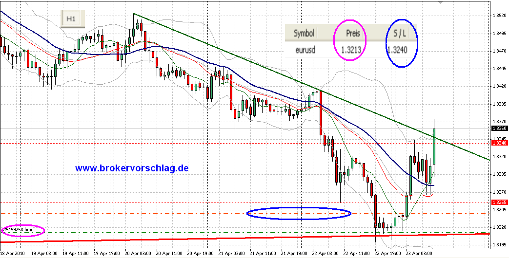 oegeat Chart´s Indices - Devisen - Rohstoffe usw. 315254