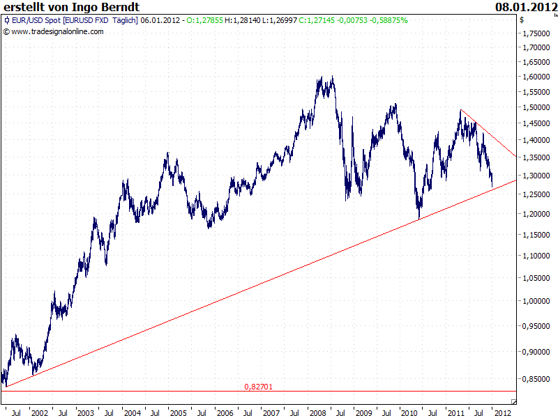 Quo Vadis Dax 2012 - Krise ohne Ende? 474529