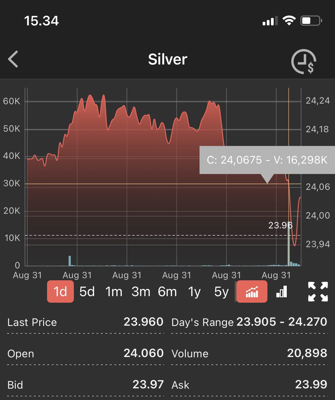 Die besten Gold-/Silberminen auf der Welt 1271697