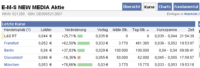 e-m-s new media ag jetzt rein!! 348254