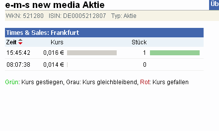 e-m-s new media ag jetzt rein!! 456205
