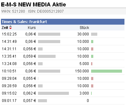 e-m-s new media ag jetzt rein!! 366429