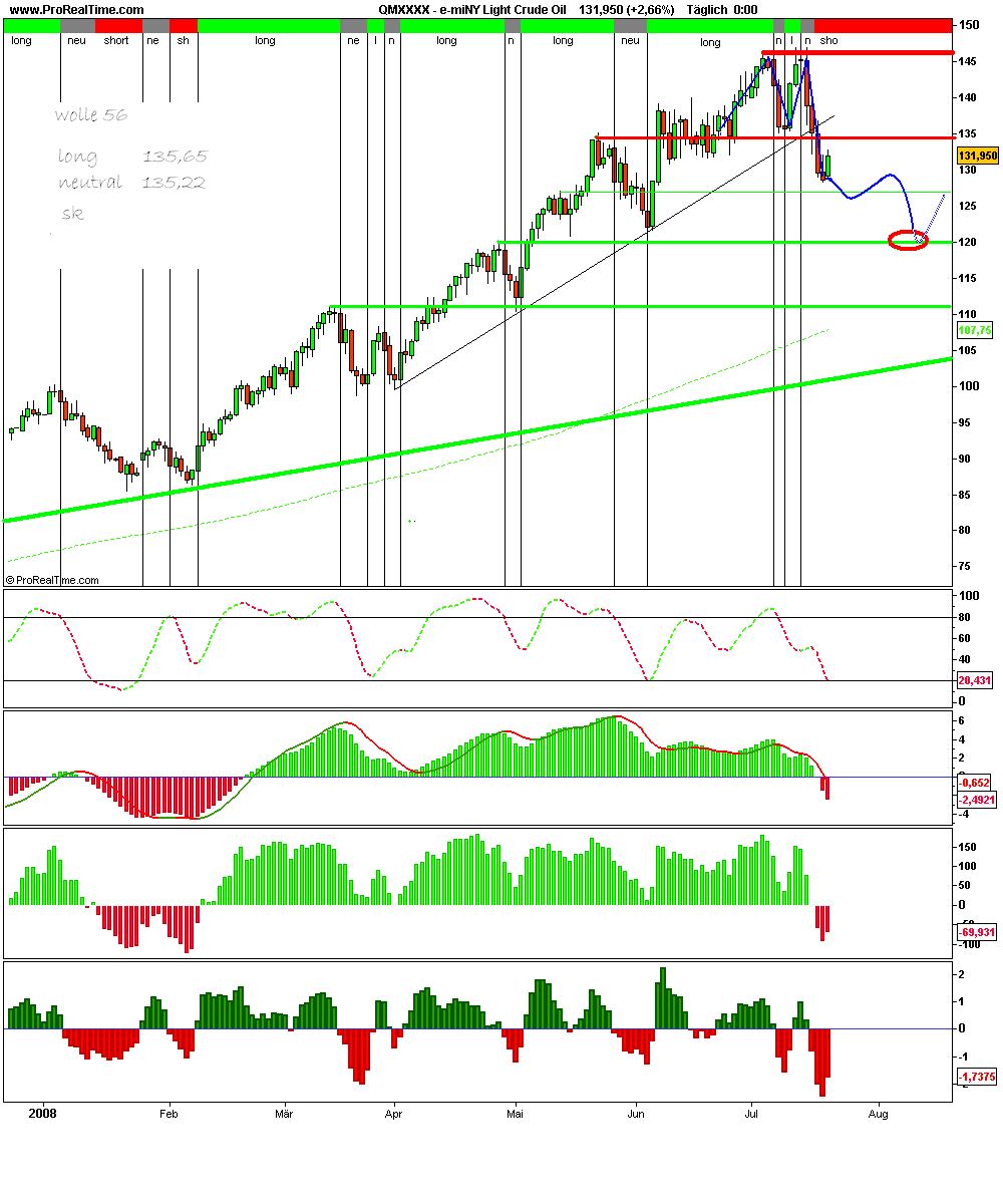 Das Bärengebrüll wird schon wieder lauter, 176202