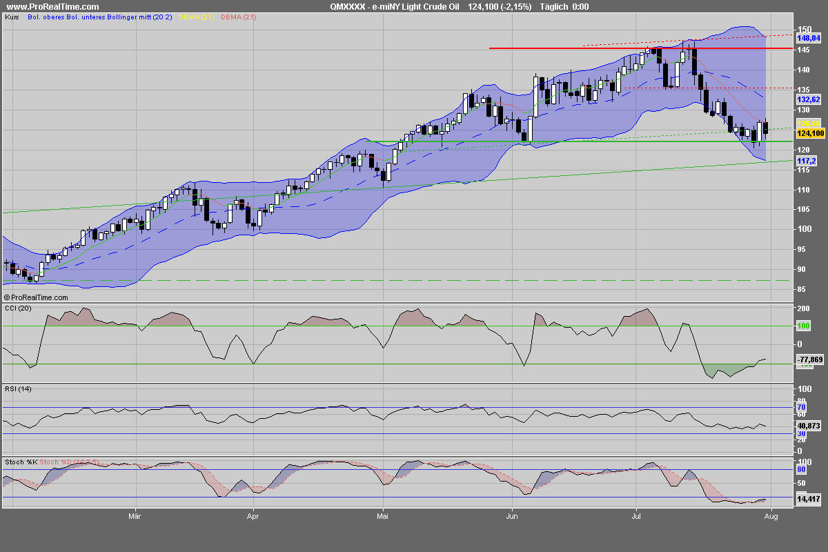 Das Bärengebrüll wird schon wieder lauter, 177723