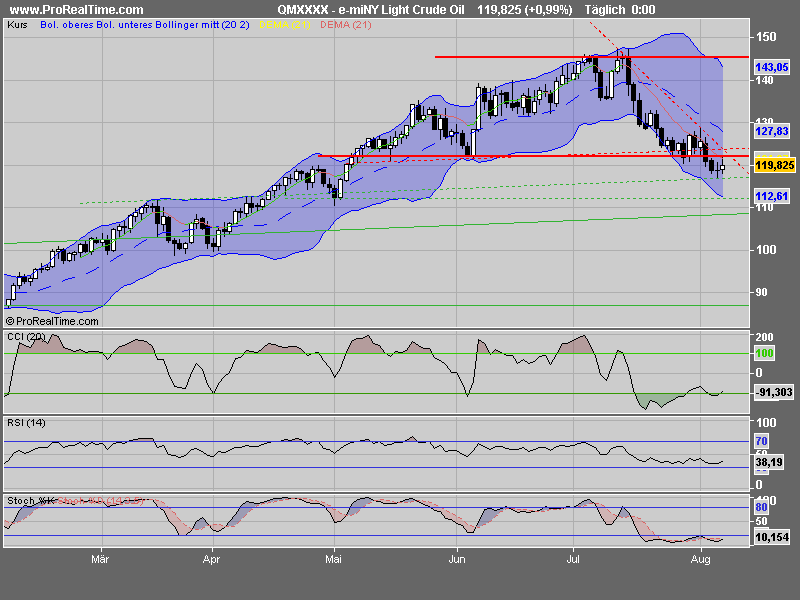 Das Bärengebrüll wird schon wieder lauter, 179042