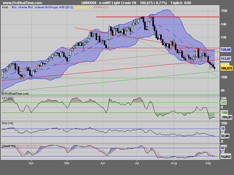 PTT Tading Sep 08 184769