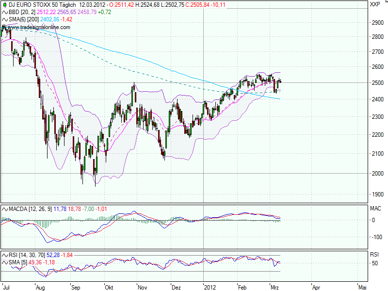 realist11 Thread zur Börse und allerei 492416