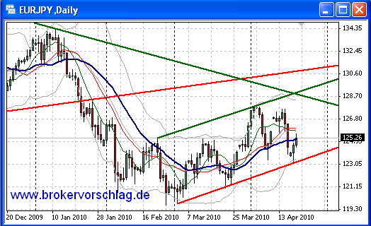 oegeat Chart´s Indices - Devisen - Rohstoffe usw. 314403