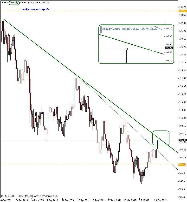 Quo Vadis Dax 2012 - Krise ohne Ende? 555643